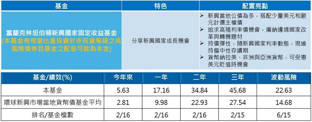 富蘭克林坦伯頓新興國家固定收益基金(本基金有相當比重投資於非投資等級之高風險債券且基金之配息可能為本金)